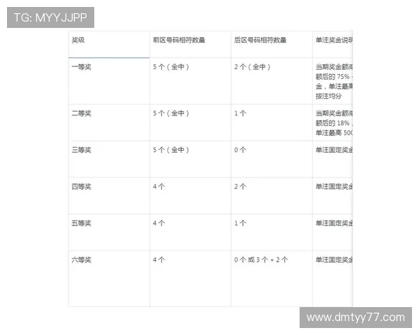 大乐乐最新开奖规则详细解读与查询指南 大乐乐最新开奖规则详细解读与查询指南